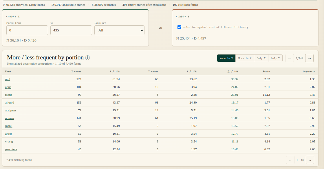 Annotated Compare sections tab with Corpus X and Corpus Y controls