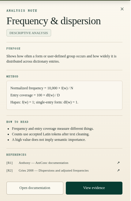Annotated Analysis Note sidebar
