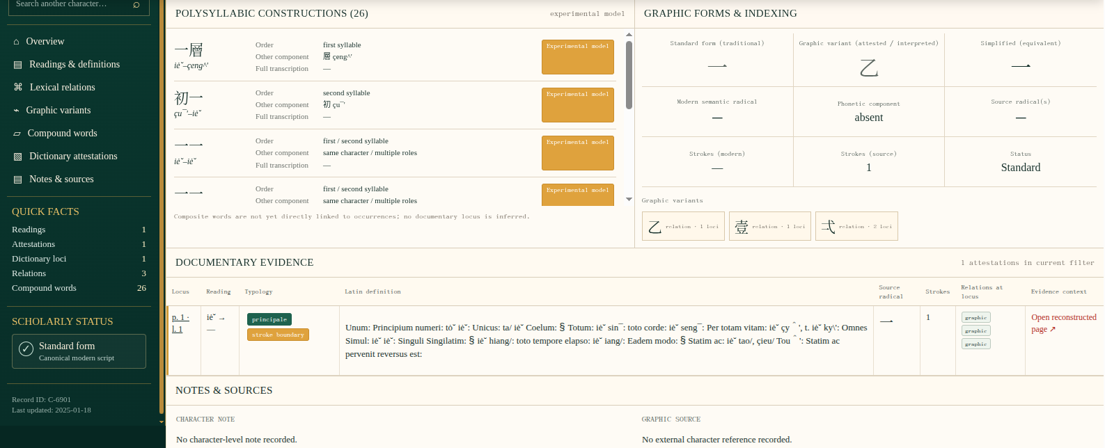 Annotated example of the lower part of a character record