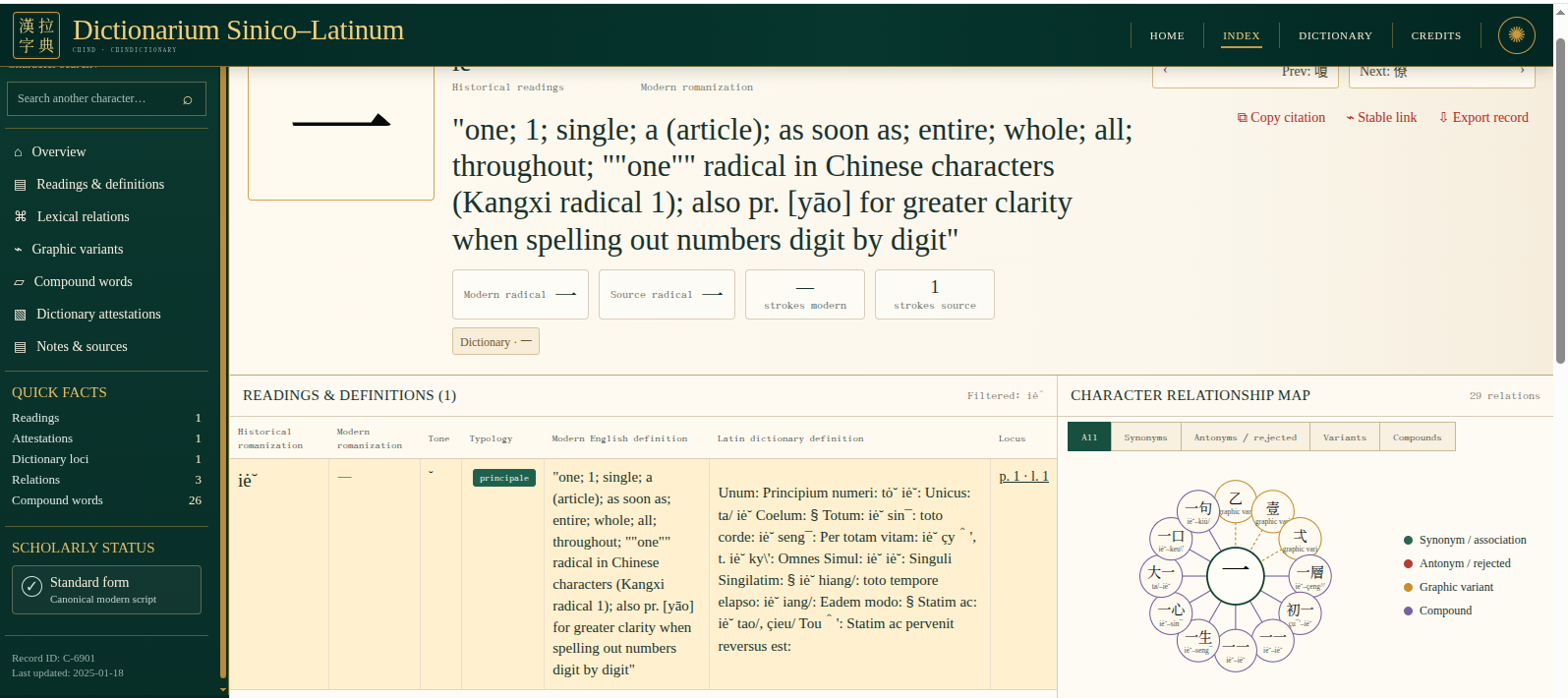 Annotated example of the upper part of a character record
