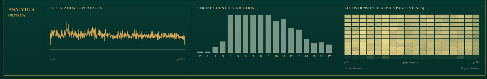 Annotated example of the lower analytics charts
