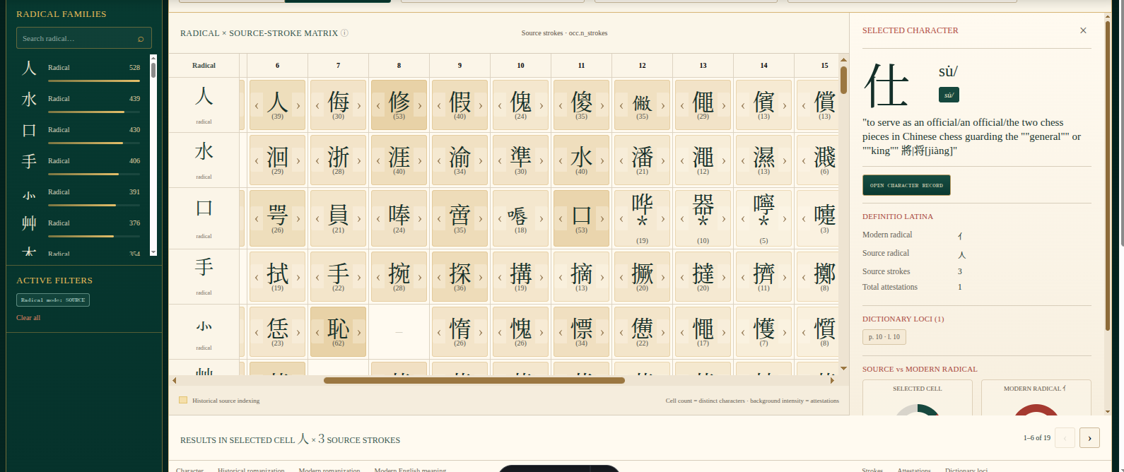Annotated example of the general character index layout
